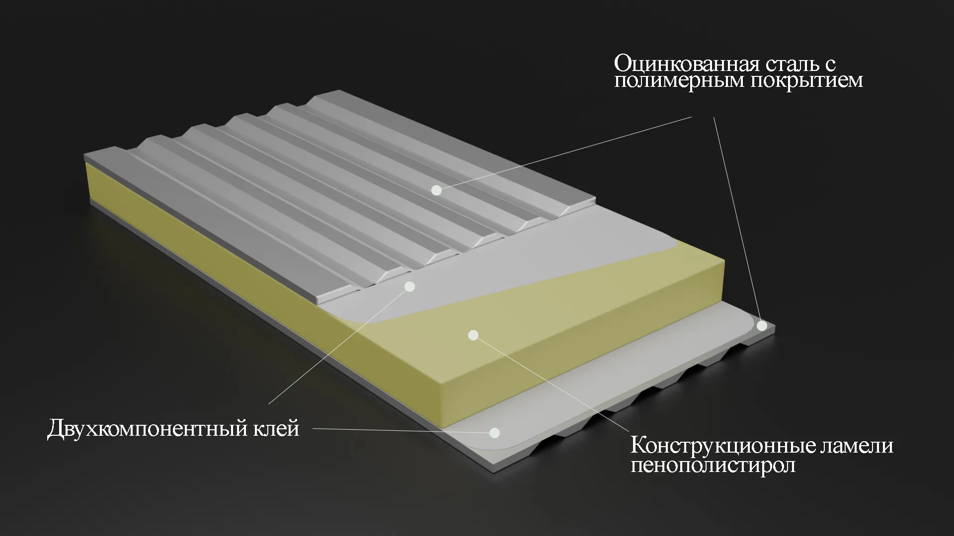 Схема композитного состава сэндвич-панели