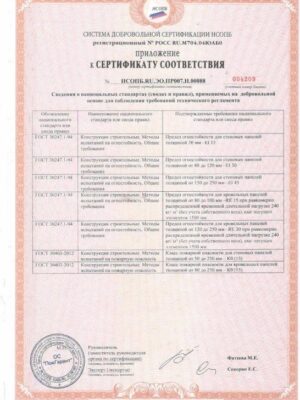 предел огнестойкости панелей